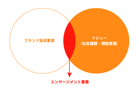 branding_circle
